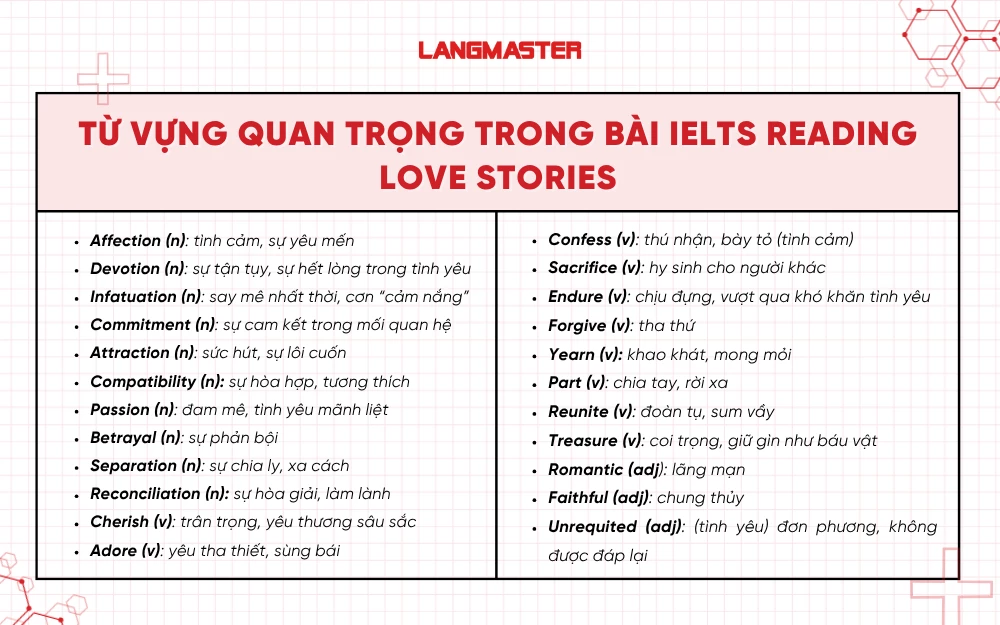Từ vựng quan trọng trong bài IELTS Reading Love Stories