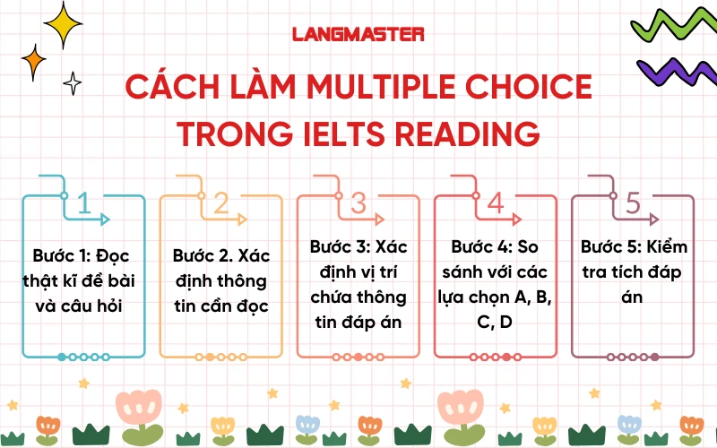 cách làm bài Multiple Choice trong ielts reading