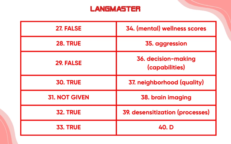 Đáp án chi tiết đề IELTS Reading “Video Games and Violence”