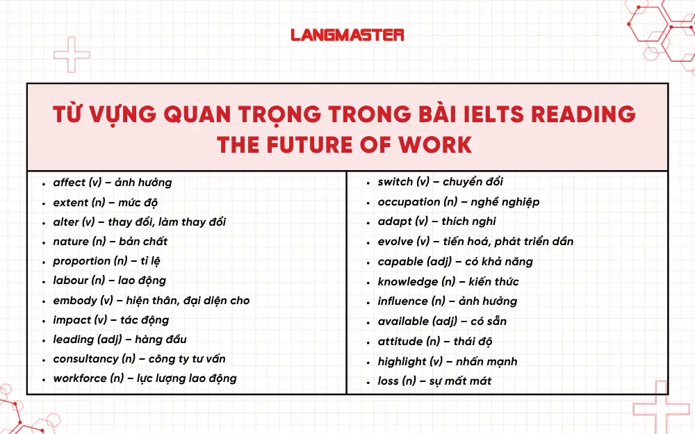 Từ vựng quan trọng trong bài IELTS Reading The Future of Work