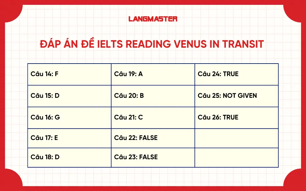 Đáp án đề IELTS Reading Venus in Transit
