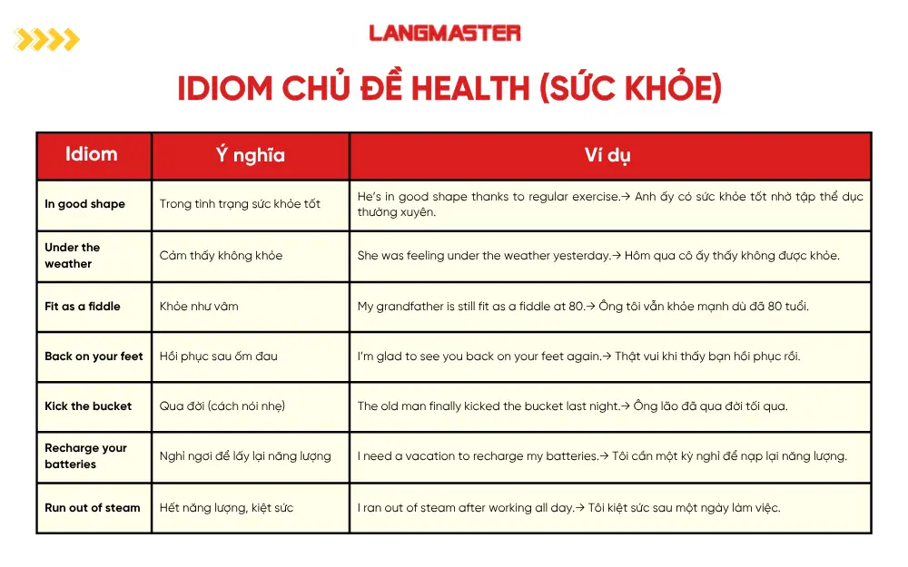 Idiom chủ đề Health (Sức khỏe)