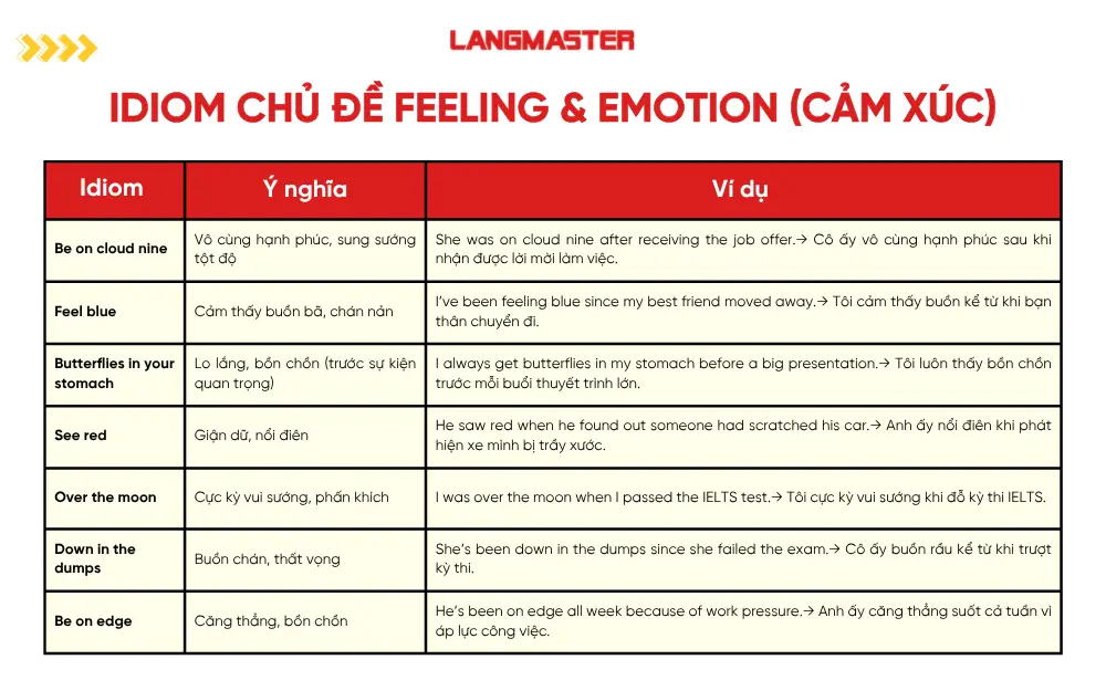 Idiom chủ đề Feeling & Emotion (Cảm xúc)