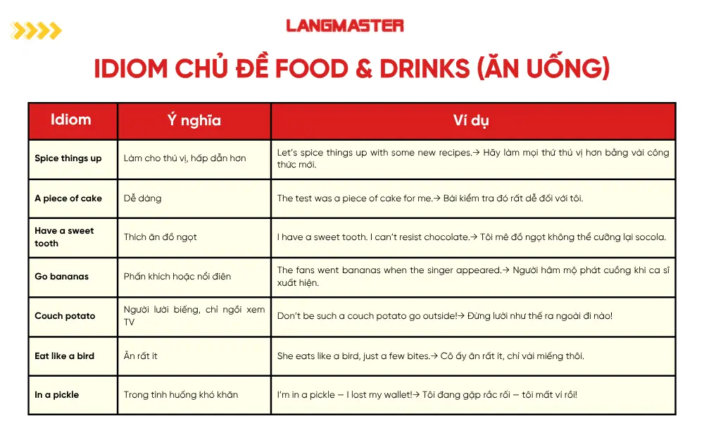 Idiom chủ đề Food & Drinks (Ăn uống)