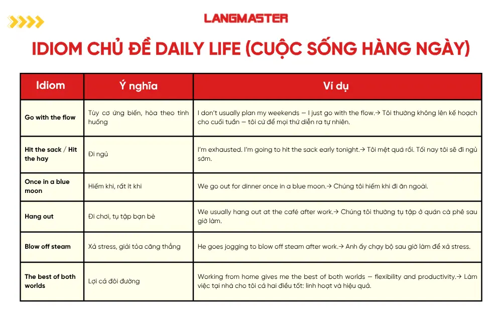 Idiom chủ đề Daily Life (Cuộc sống hàng ngày)