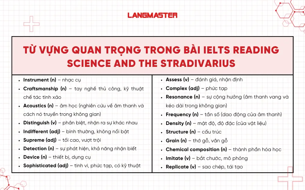 Từ vựng quan trọng IELTS Reading Science and The Stradivarius