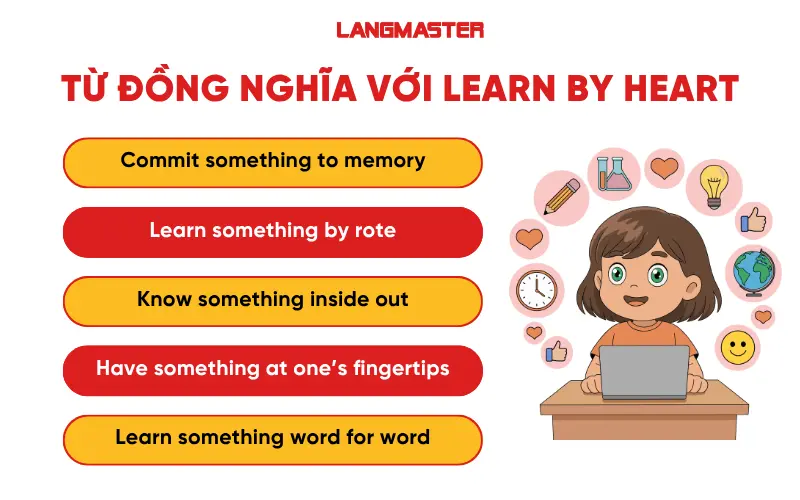Các cụm từ đồng nghĩa với Learn By Heart