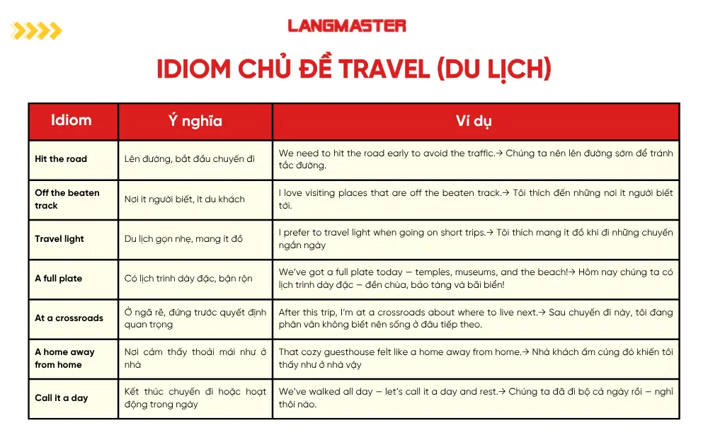 Idiom chủ đề Travel (Du lịch)