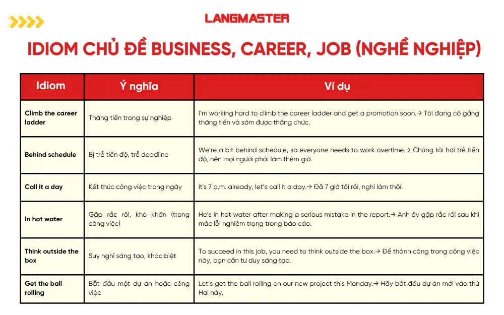 Idiom chủ đề Business, Career, Job (Nghề nghiệp)