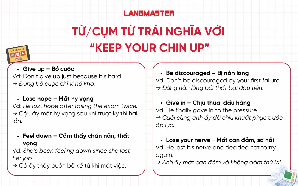 Từ/cụm từ trái nghĩa với “Keep your chin up”