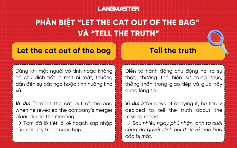 Phân biệt “Let the cat out of the bag” và “Tell the truth”
