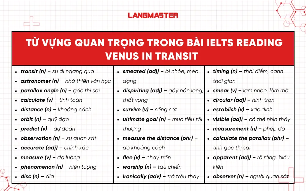 Từ vựng quan trọng trong IELTS Reading Venus in transit 