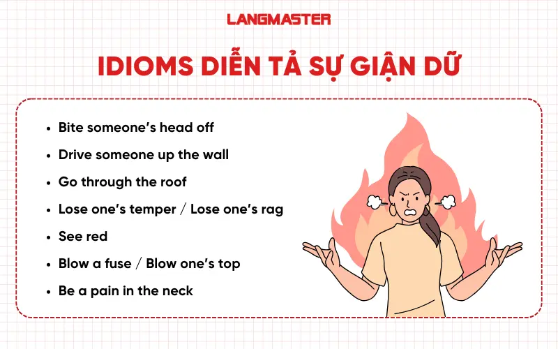 Idioms diễn tả sự giận dữ trong tiếng Anh