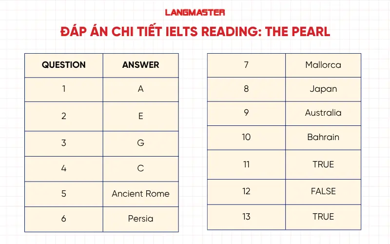 Đáp án chi tiết IELTS Reading: The Pearl
