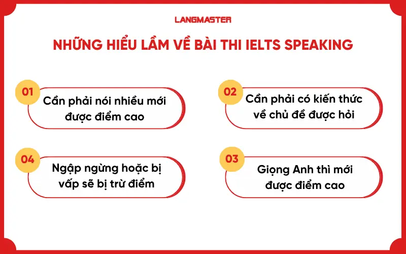 Những hiểu lầm về bài thi IELTS Speaking