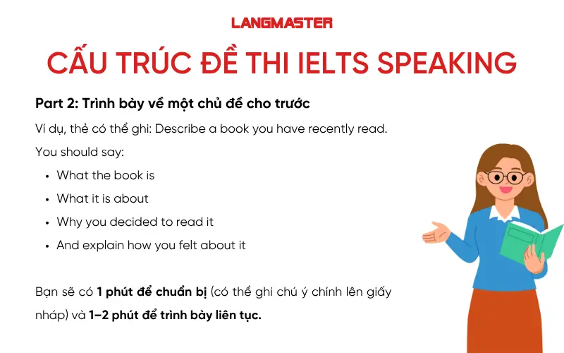 Cấu trúc IELTS Speaking chính xác 