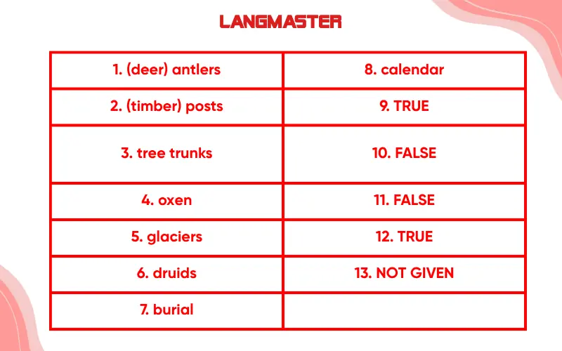 Đáp án đề IELTS Reading “Stonehenge”