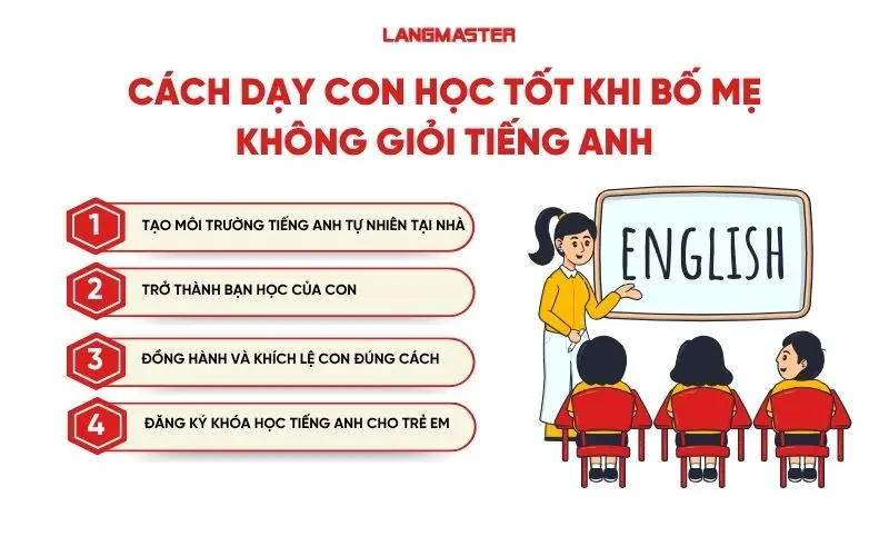 cách dạy con học khi bố mẹ không giỏi Tiếng Anh