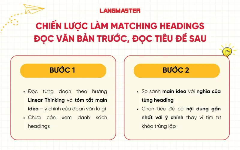 Chiến lược làm dạng Matching Headings