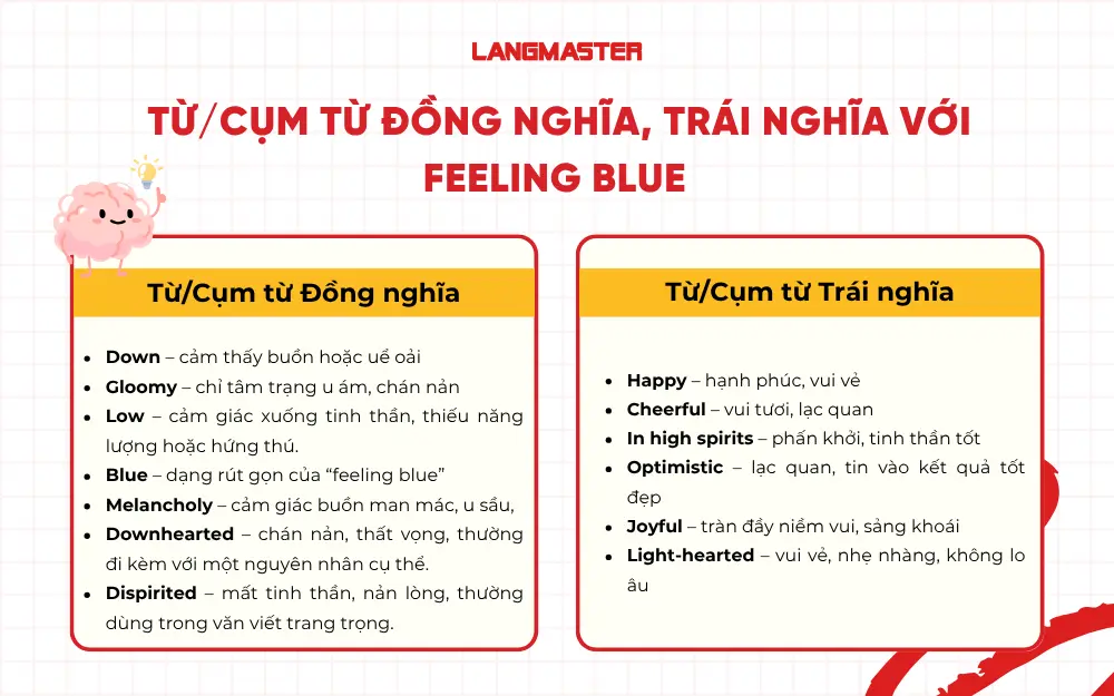 Từ/cụm từ đồng nghĩa, trái nghĩa với Feeling blue