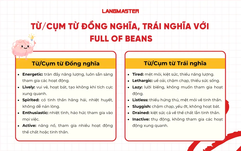 Cụm từ đồng nghĩa/trái nghĩa với Full of beans