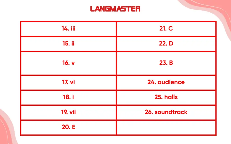 Đáp án đề IELTS Reading “Classical music over the centuries”