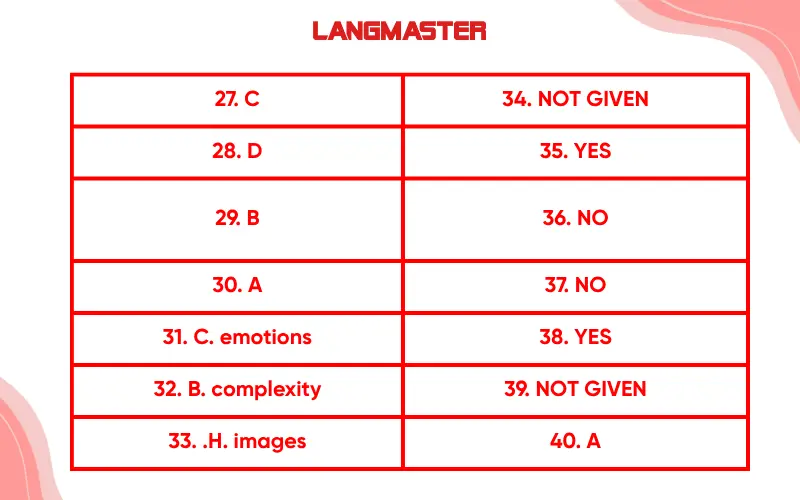 Đáp án đề IELTS Reading “Neuroaesthetics”