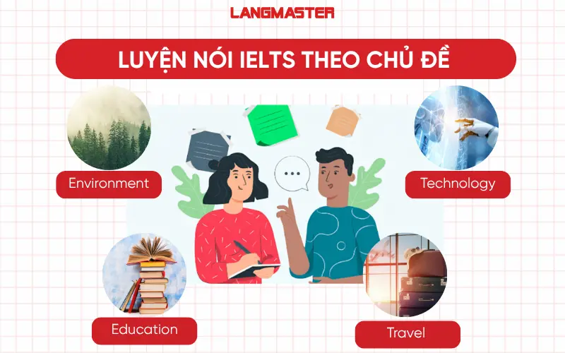 Luyện nói IELTS theo chủ đề