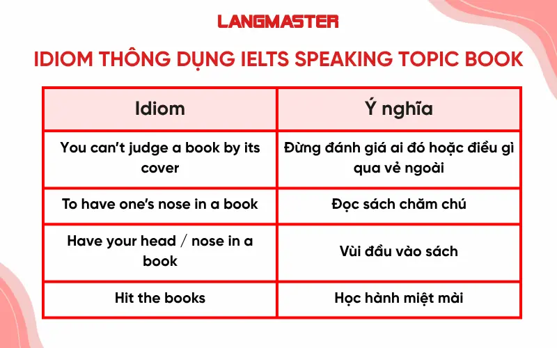 Idiom thông dụng IELTS Speaking Topic Book
