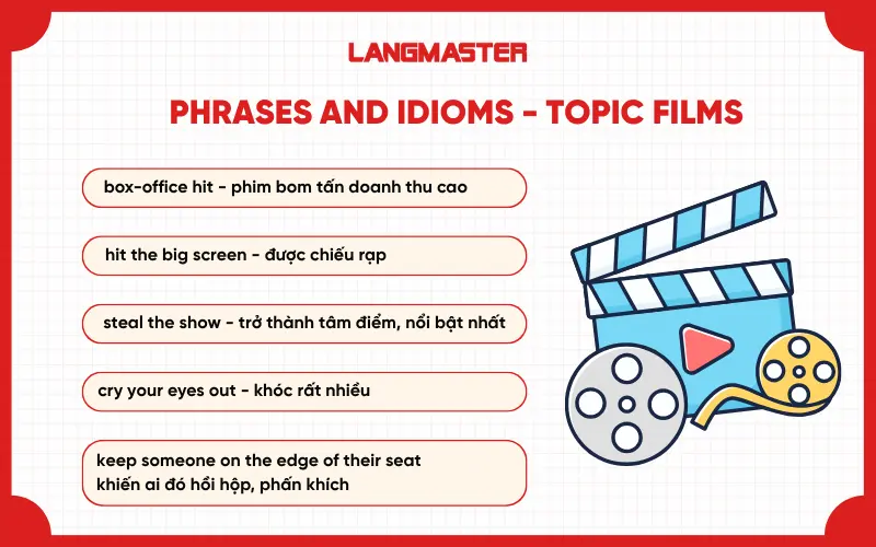 idioms và phrases topic films ielts speaking part 1