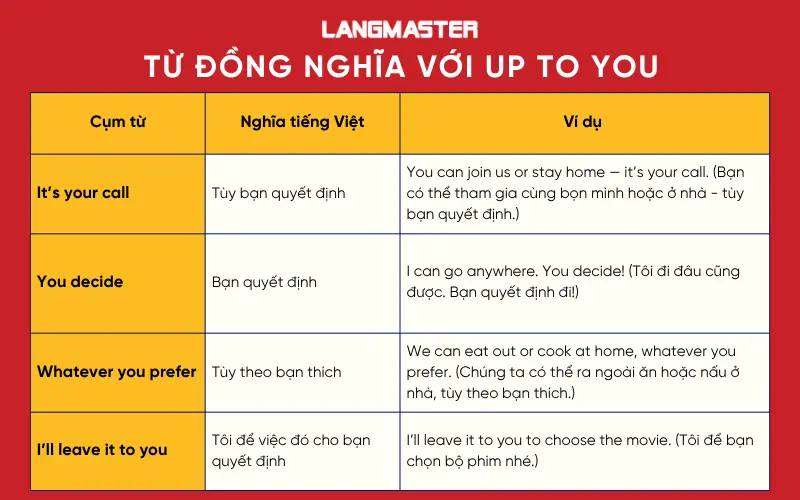 từ đồng nghĩa với up to you