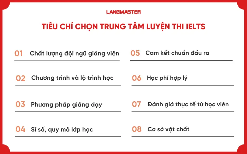 Tiêu chí chọn trung tâm IELTS