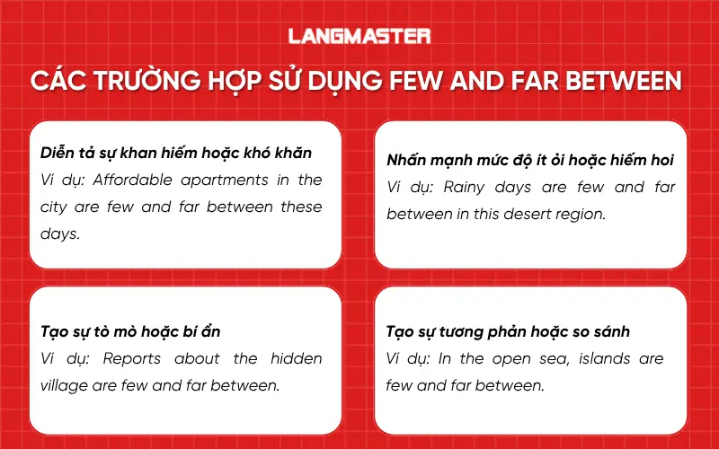 Các trường hợp sử dụng few and far between