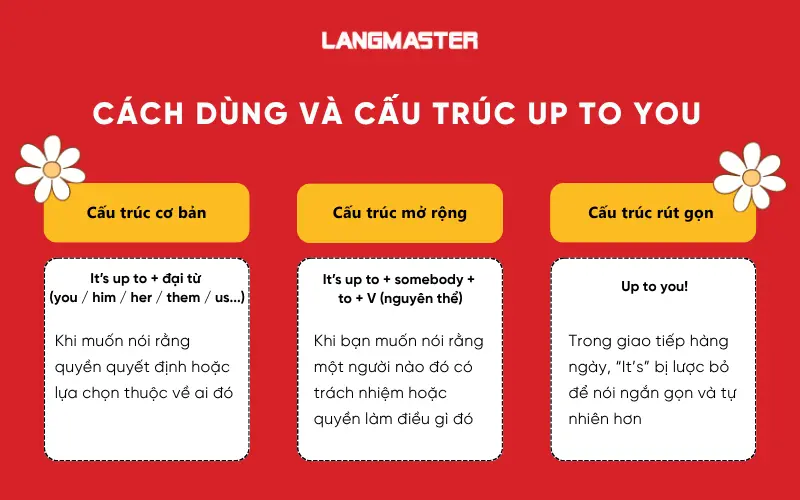 tổng hợp cấu trúc up to you