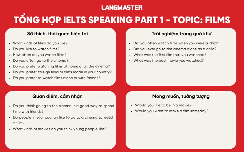 tổng hợp câu hỏi ielts speaking part 1 topic films