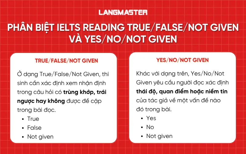 Phân biệt IELTS Reading True/False/Not Given và Yes/No/Not Given