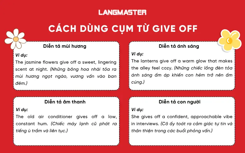 cách dùng give off