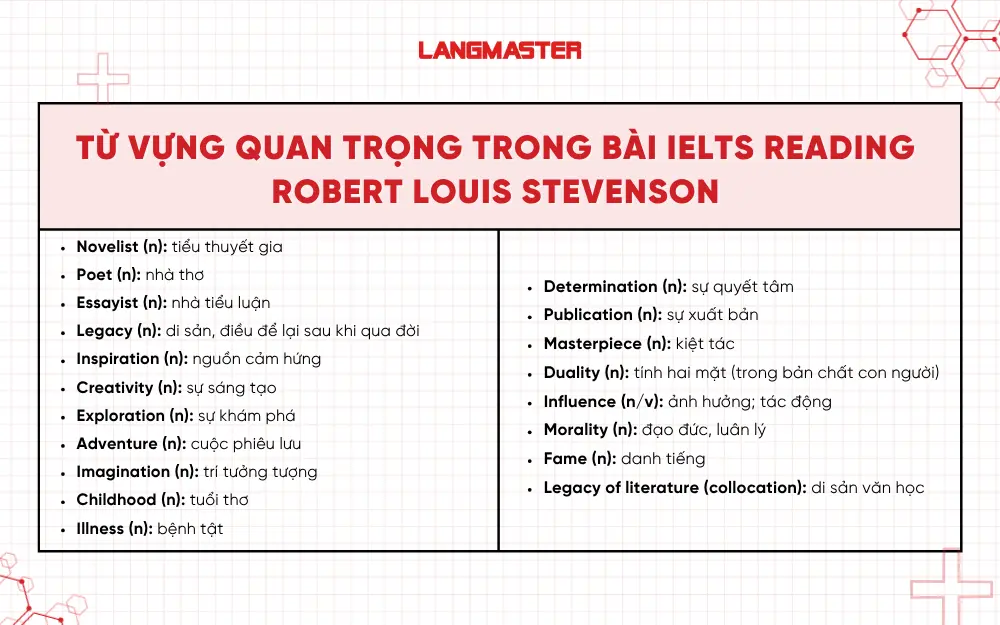 Từ vựng quan trọng trong bài IELTS Reading Robert Louis Stevenson