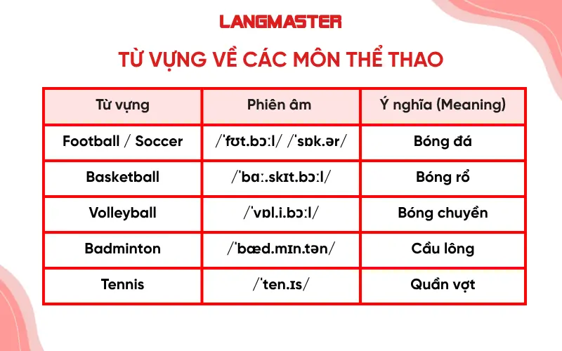 Bảng từ vựng về các môn thể thao