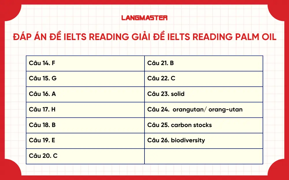 Đáp án đề IELTS Reading The Palm Oil