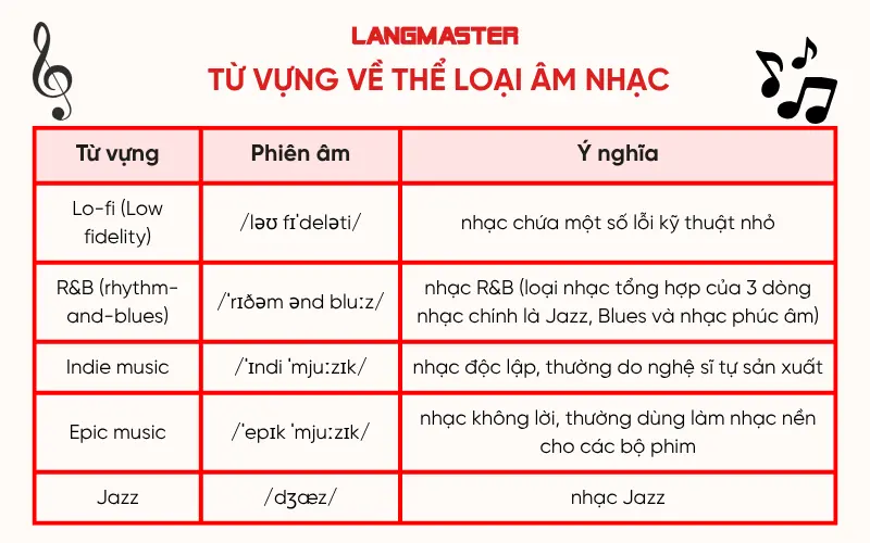 Từ vựng về thể loại âm nhạc