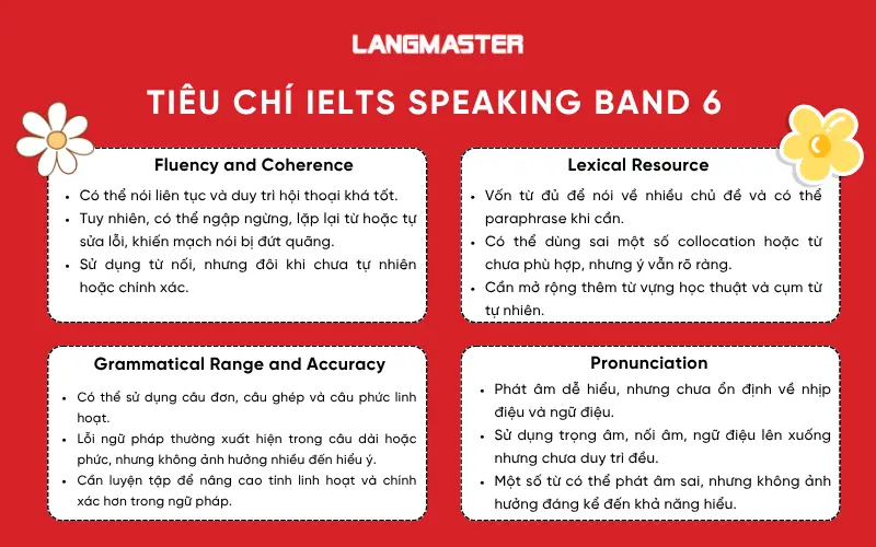 tiêu chí ielts speaking band 6