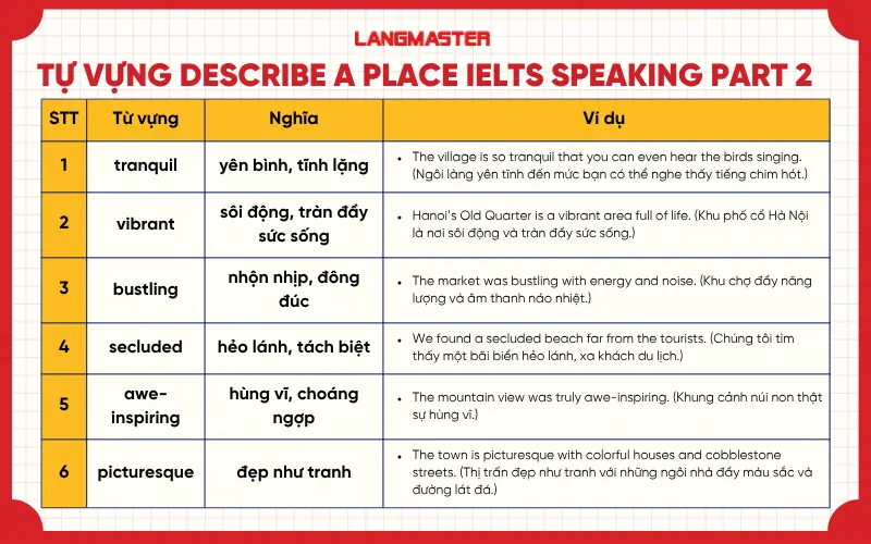từ vựng ielts speaking describe a place