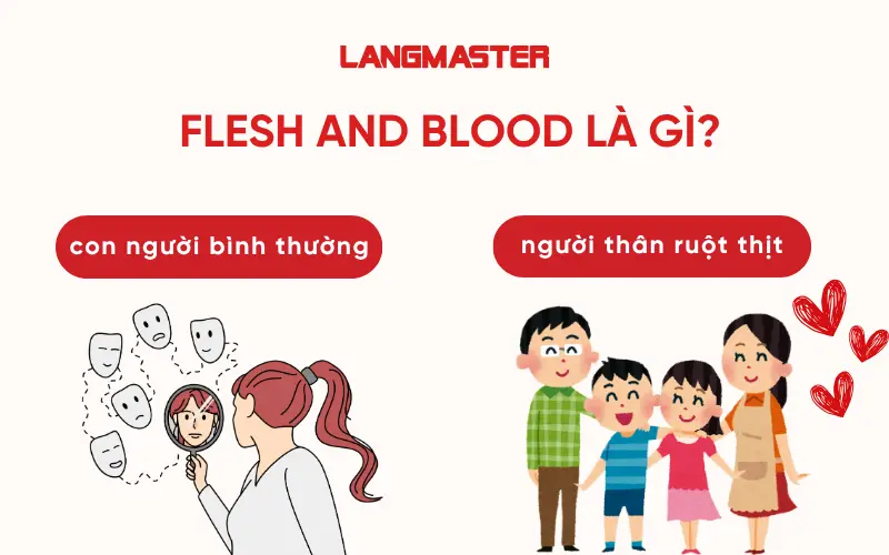 Flesh and blood là gì?