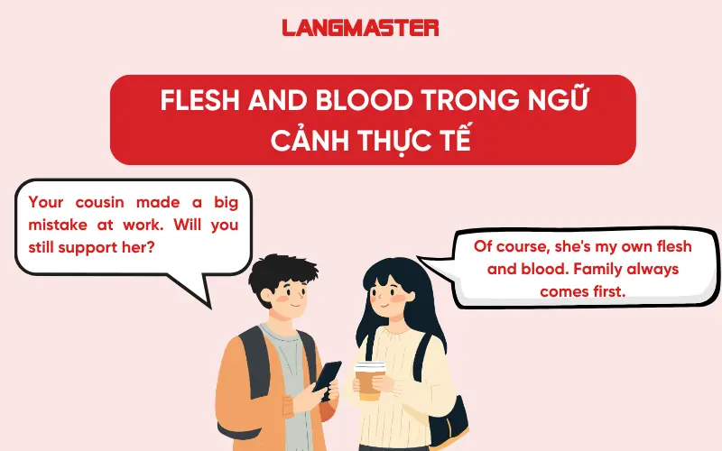 Sử dụng Flesh and blood trong bối cảnh thực tế