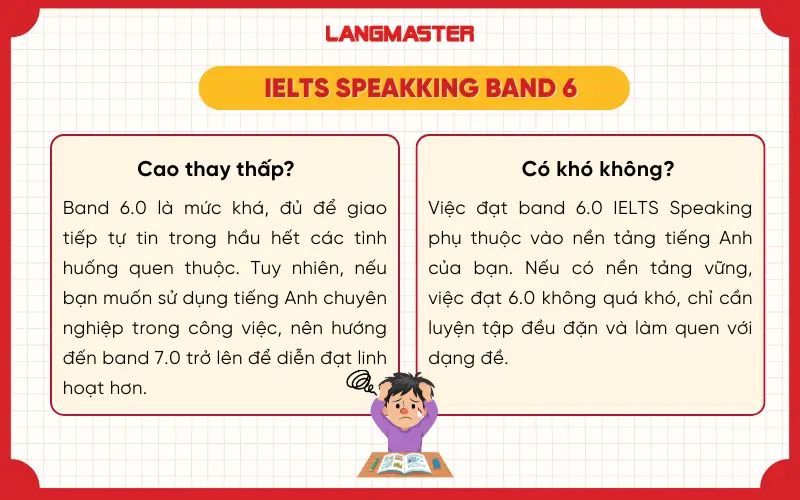 IELTS Speaking band 6.0 cao hay thấp? Có khó không?