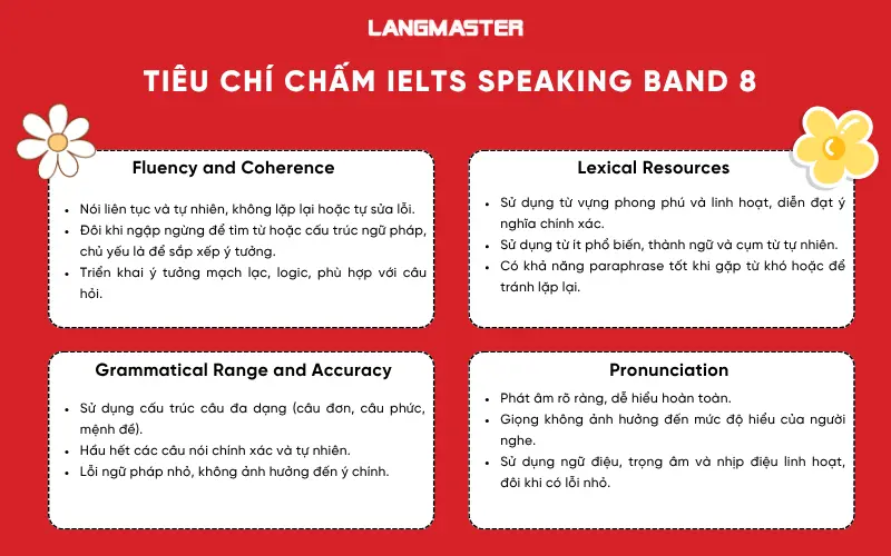 tiêu chí IELTS Speaking band 8