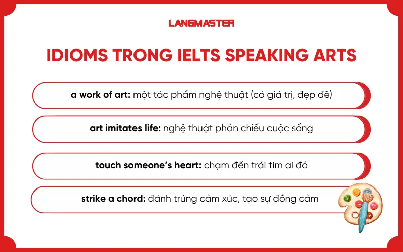 Idioms thông dụng trong IELTS Speaking Arts