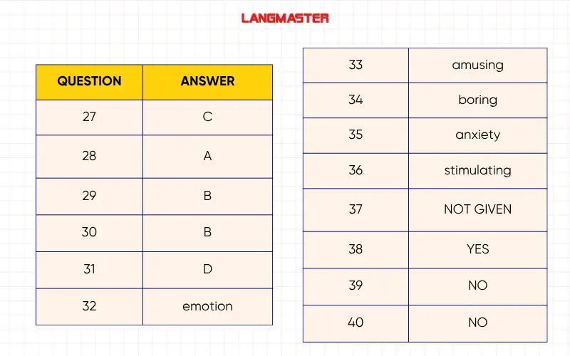 Đáp án đề thi IELTS Reading: Having a laugh