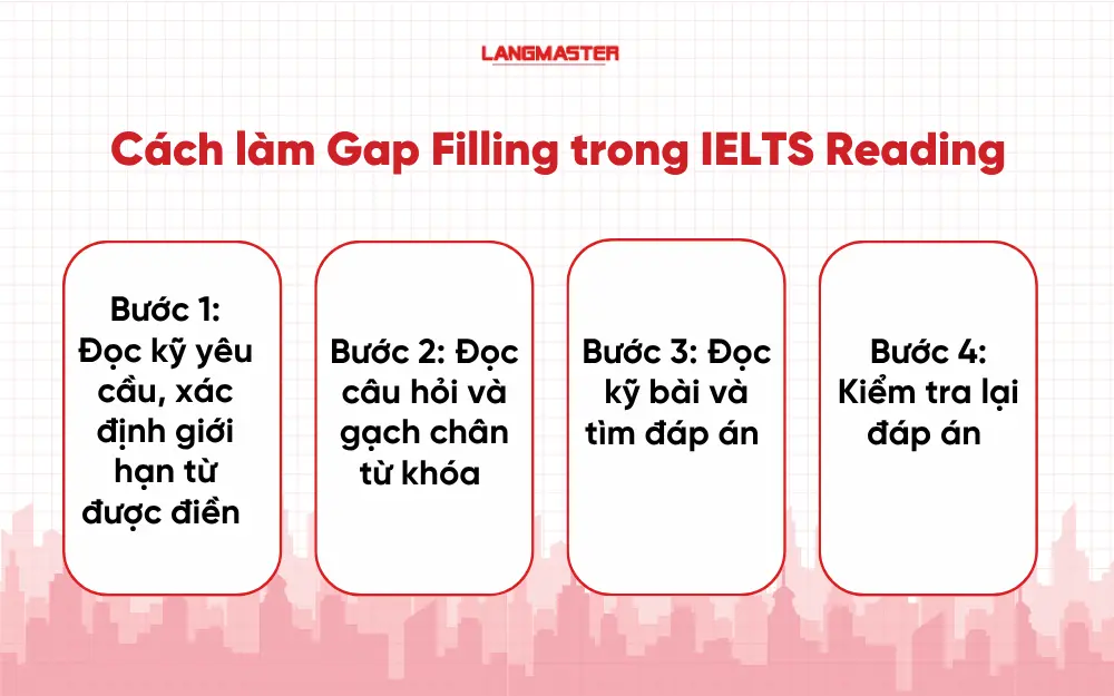 Các bước làm Gap Filling trong IELTS Reading